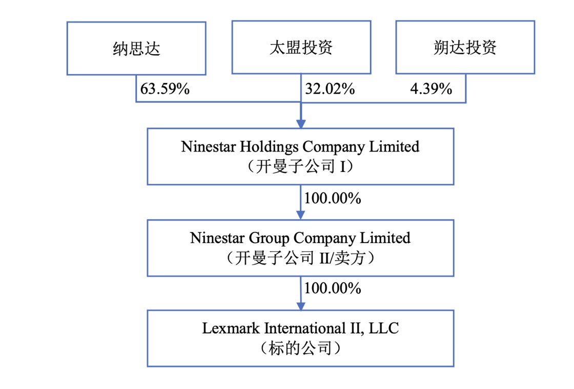 与前合作伙伴对簿公堂，奔图科技变更案由，提高索赔金额至49.5亿元
