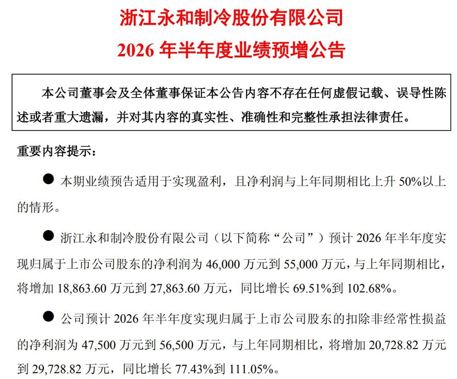 近3个月股价接近翻倍！永和股份上半年净利润最高预增超100%，此前刚抛出超19亿元扩产计划